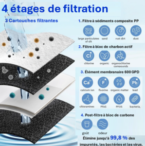 OSMOSEUR CROSS 90 - Une eau pure et agréable pour une meilleure santé, décontaminée à 99,8 % de tous les PFAS