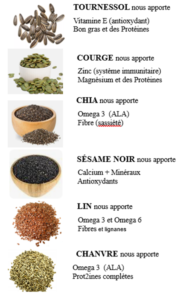 NUTRITION et SANTÉ